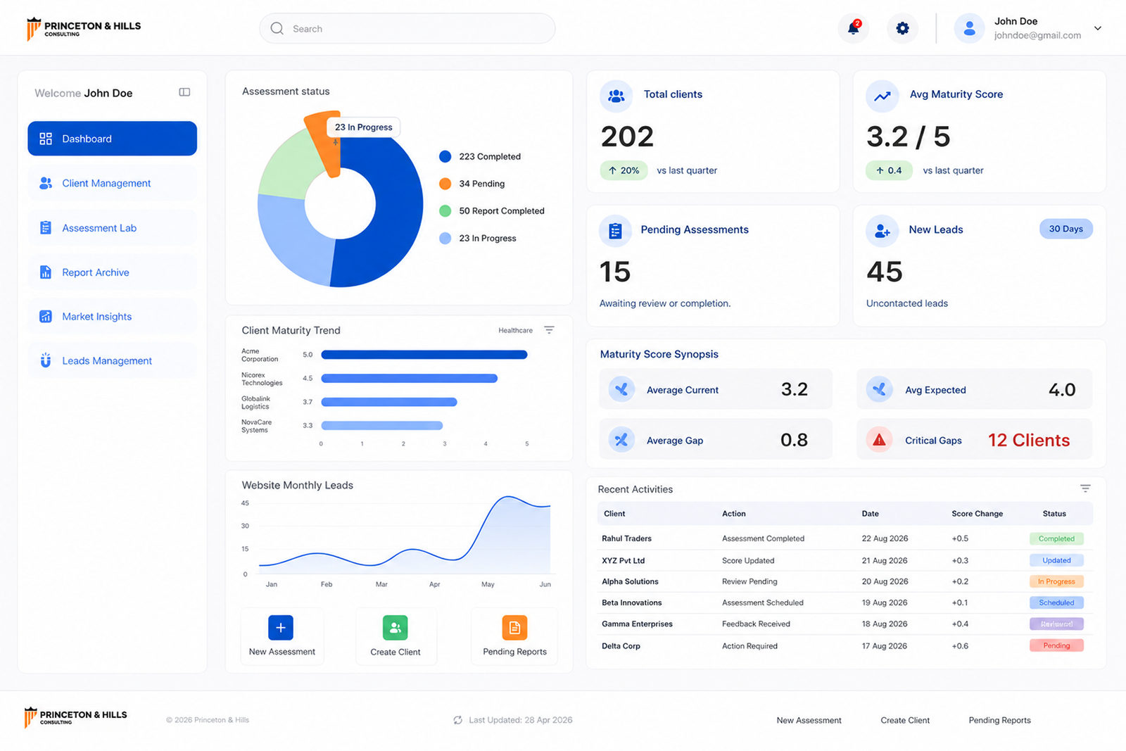 Princeton & Hills Consulting dashboard screenshot